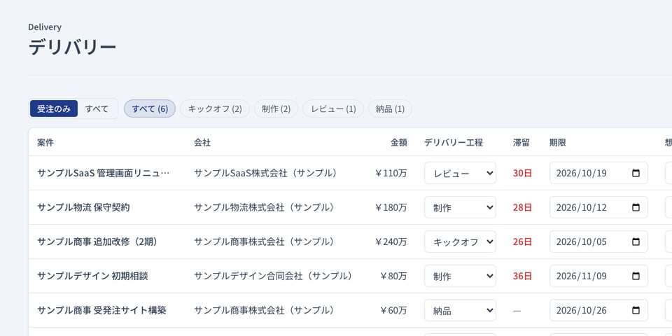 案件ごとのデリバリー画面
